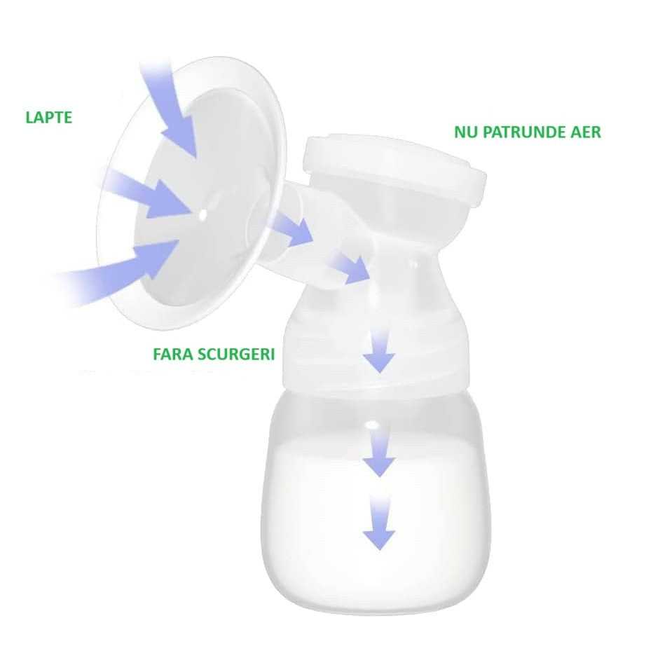 Pompa de San Electrica 2 in 1, cu 2 Biberoane, Capacitate 180 ml, Incarcare USB Tip C, 1200 mAh, 2 Moduri, 9 Viteze